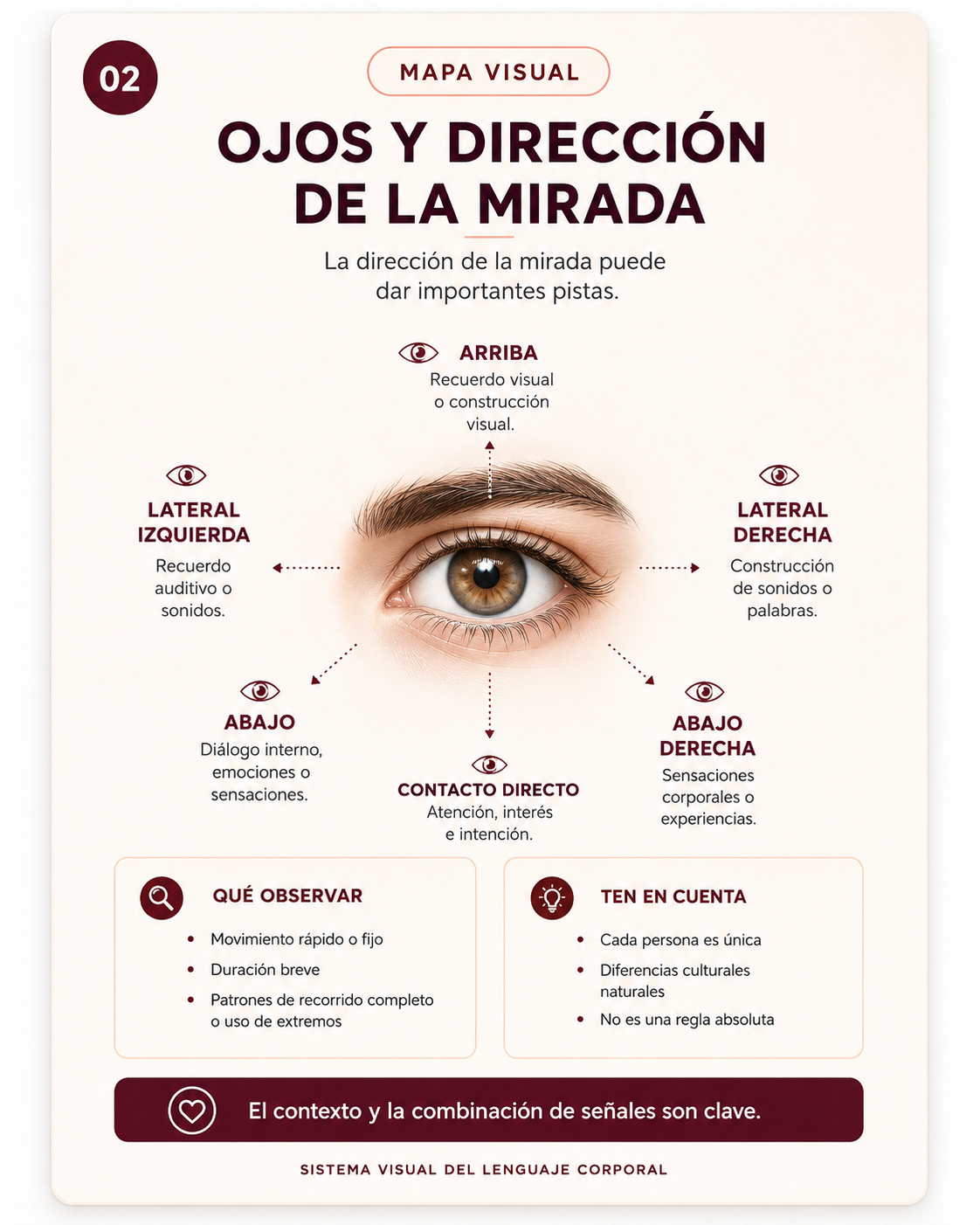 Ojos y mirada