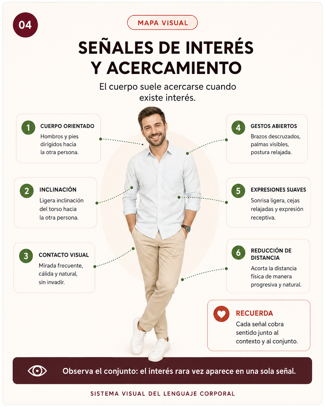 Señales de interés