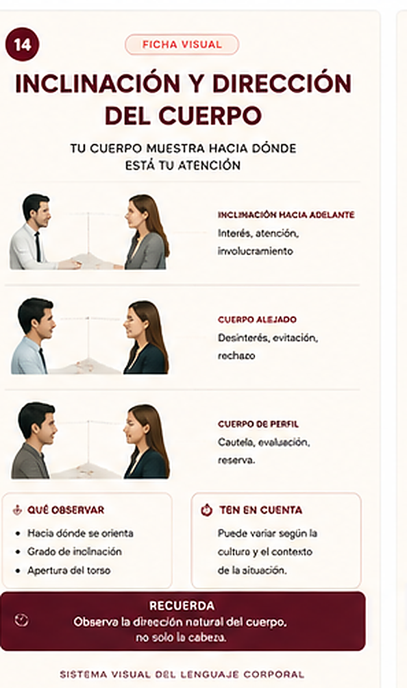 Inclinación